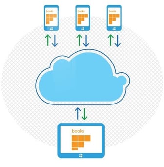 https-www.terranovasecurity.combloghow-secure-is-cloud-storage