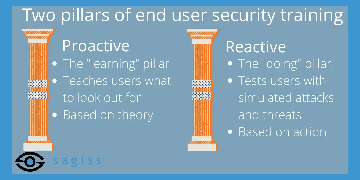 The pillars of end user security training
