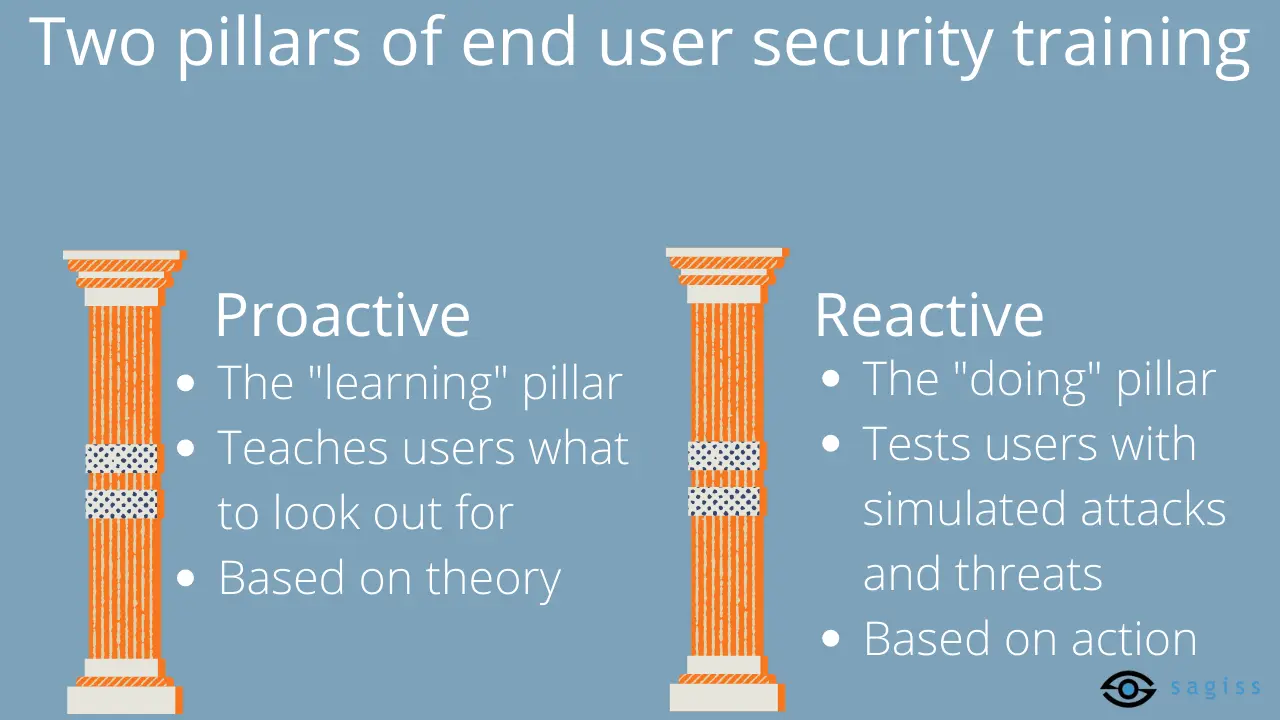 Two pillars of end user security training